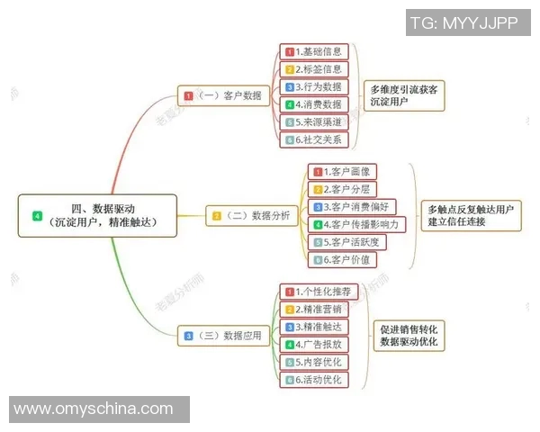 南京乒乓球队战术表现的数据分析与策略优化研究