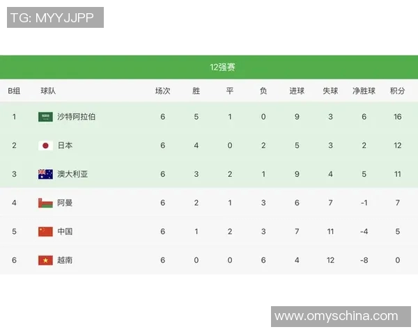 西安乒乓球队在挑战赛积分榜中以70分稳居第一名展现强劲实力