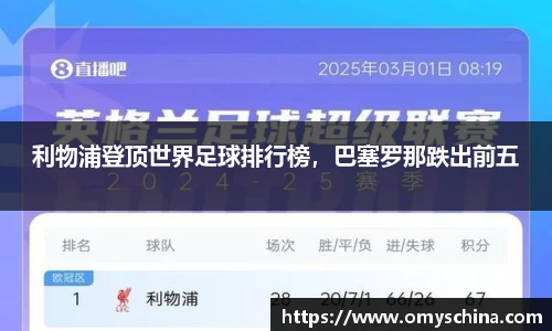 利物浦登顶世界足球排行榜，巴塞罗那跌出前五