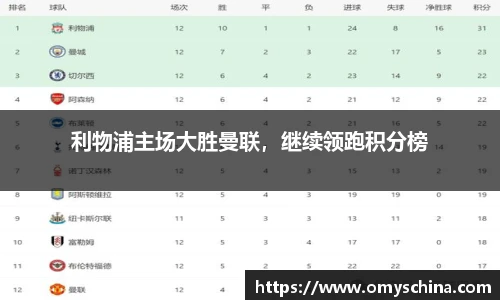 利物浦主场大胜曼联，继续领跑积分榜