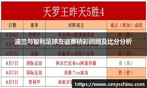 波兰与智利足球友谊赛精彩回顾及比分分析