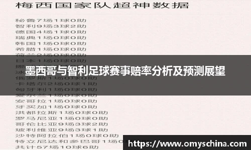墨西哥与智利足球赛事赔率分析及预测展望